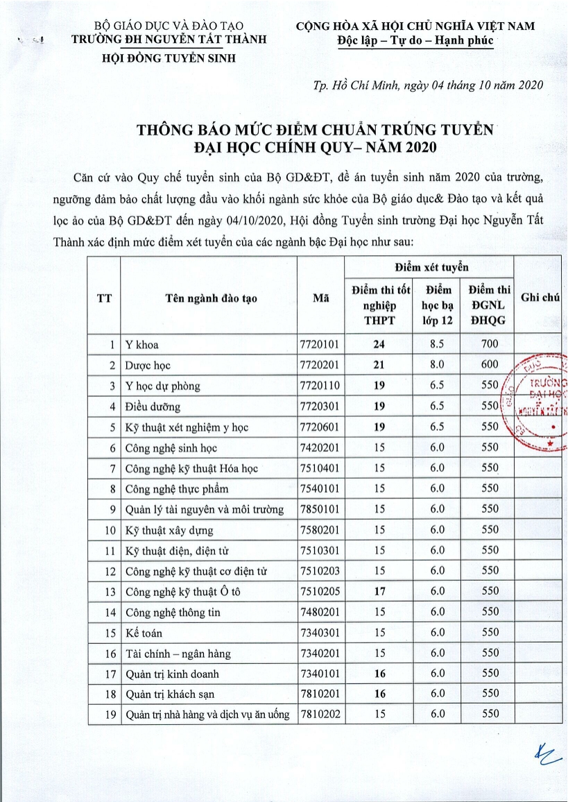 Điểm chuẩn Trường THPT Nguyễn Tất Thành Quận 6