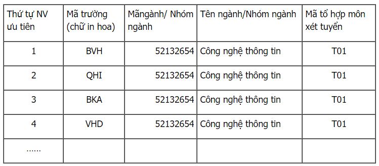 phiếu điều chỉnh nguyện vọng xét tuyển