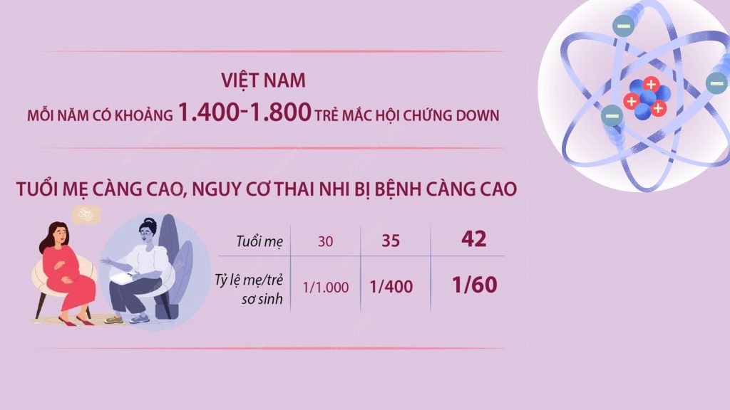 1. Giới Thiệu Về Hội Chứng Down