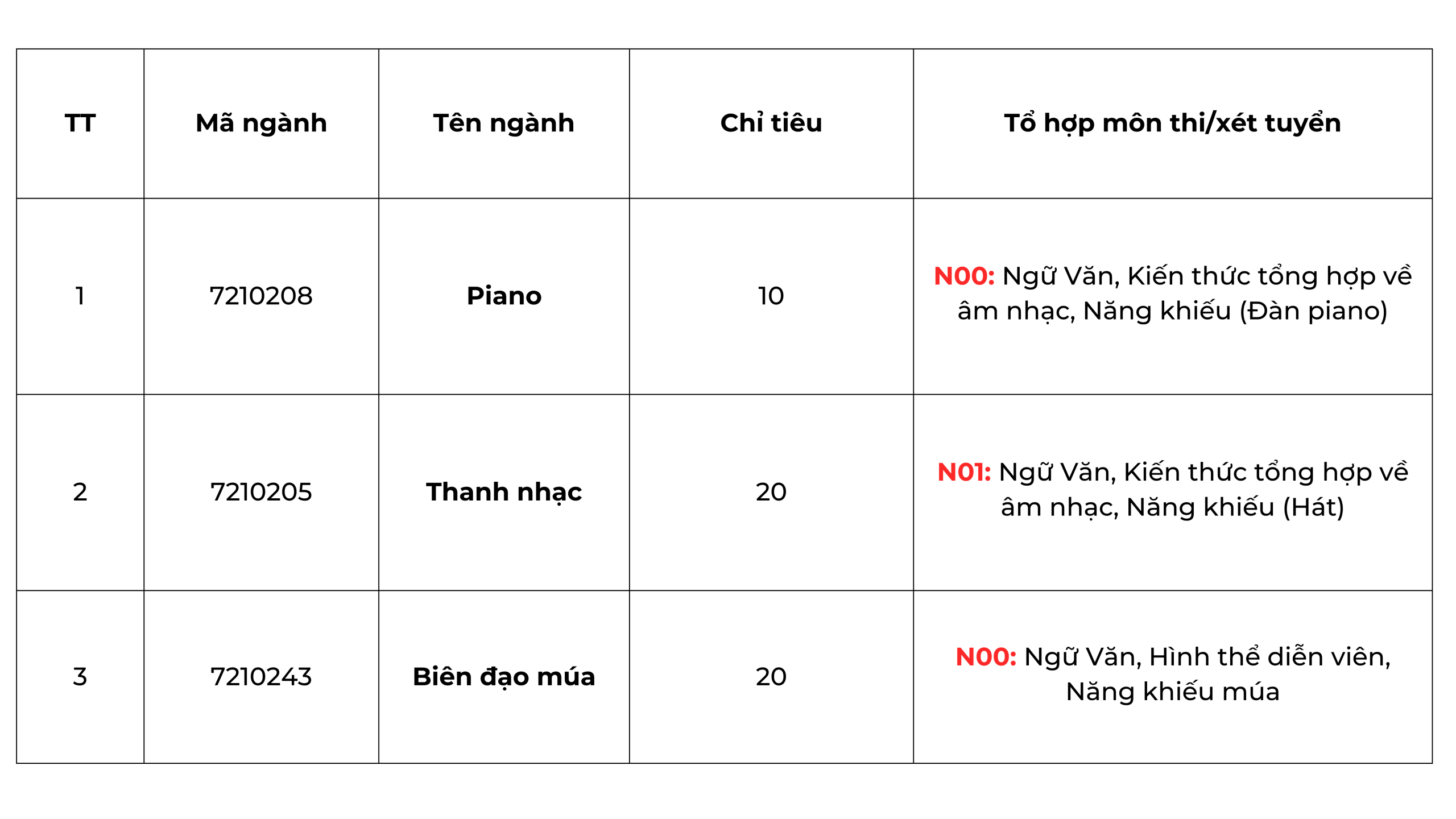 NTTU-Thi nang khieu