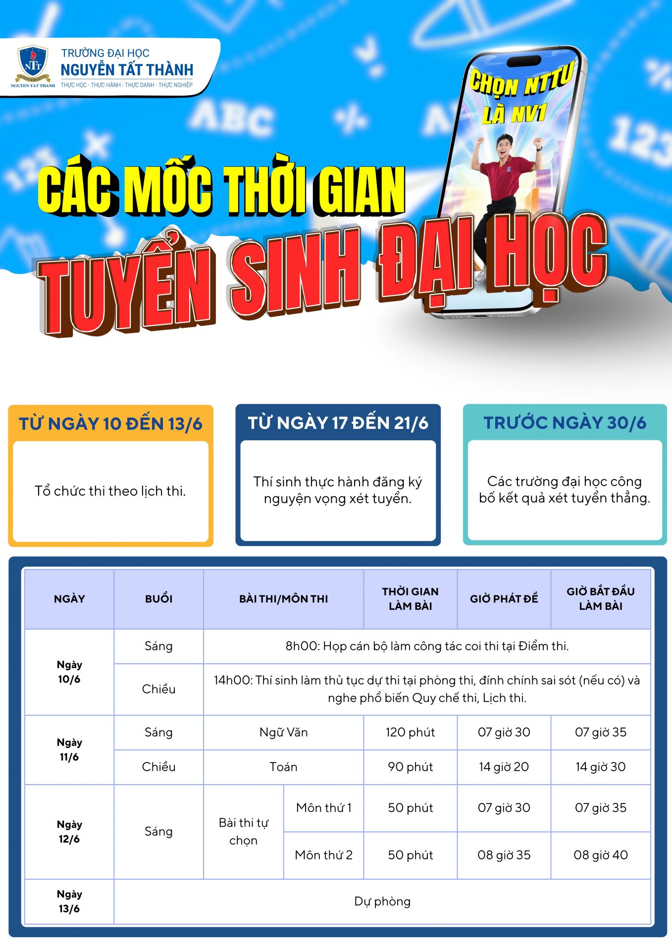 NTTU-Moc-thoi-gian