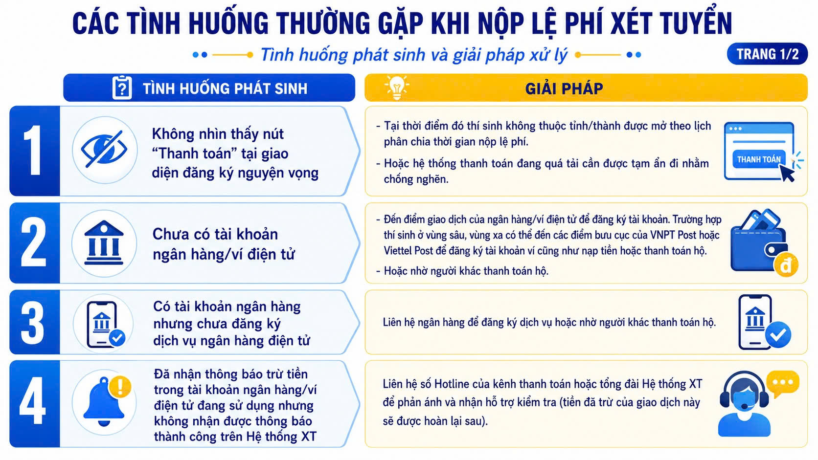Nộp lệ phí xét tuyển: Thí sinh bình tĩnh trước 7 tình huống phát sinh sau đây