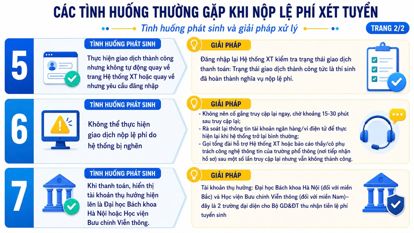Nộp lệ phí xét tuyển: Thí sinh bình tĩnh trước 7 tình huống phát sinh sau đây