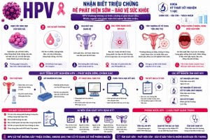 HPV