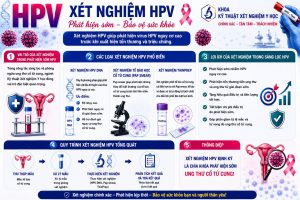 HPV