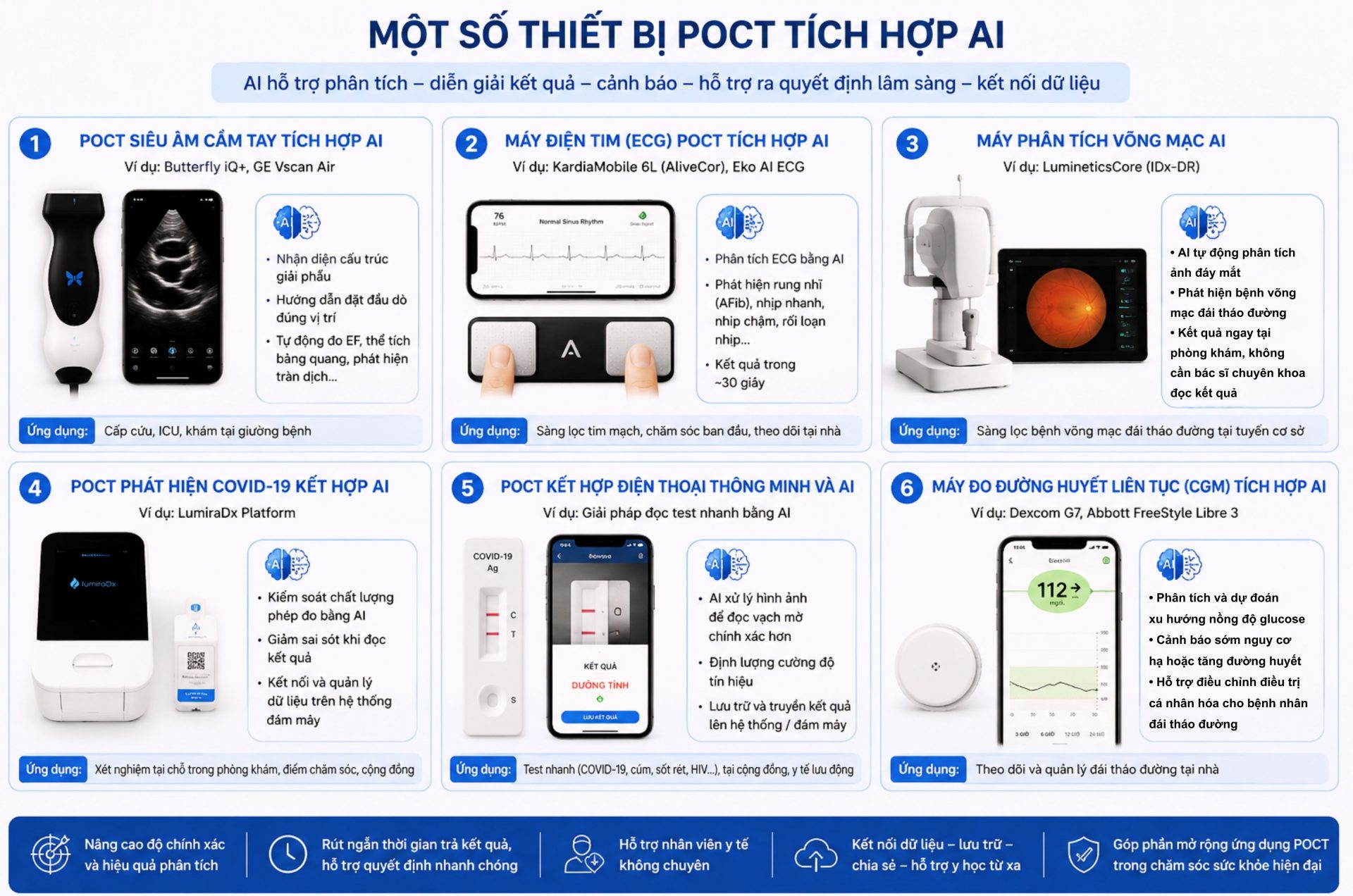 POCT