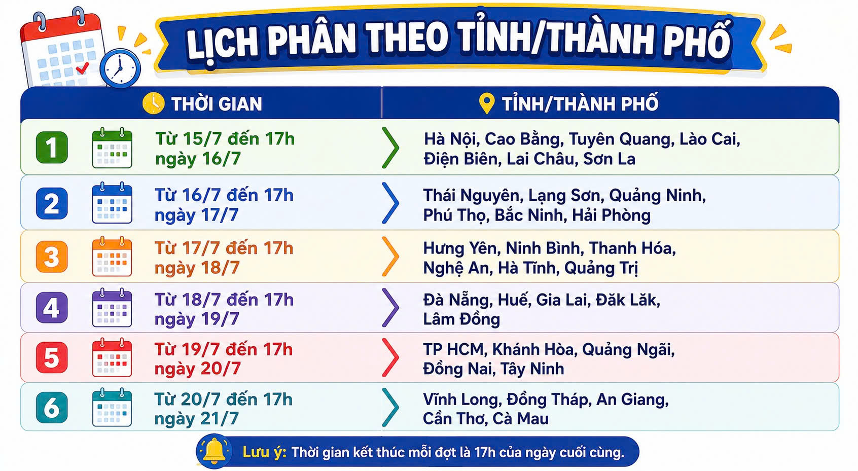 Lịch nộp lệ phí xét tuyển đại học năm 2026 của thí sinh tại 34 tỉnh, thành phố