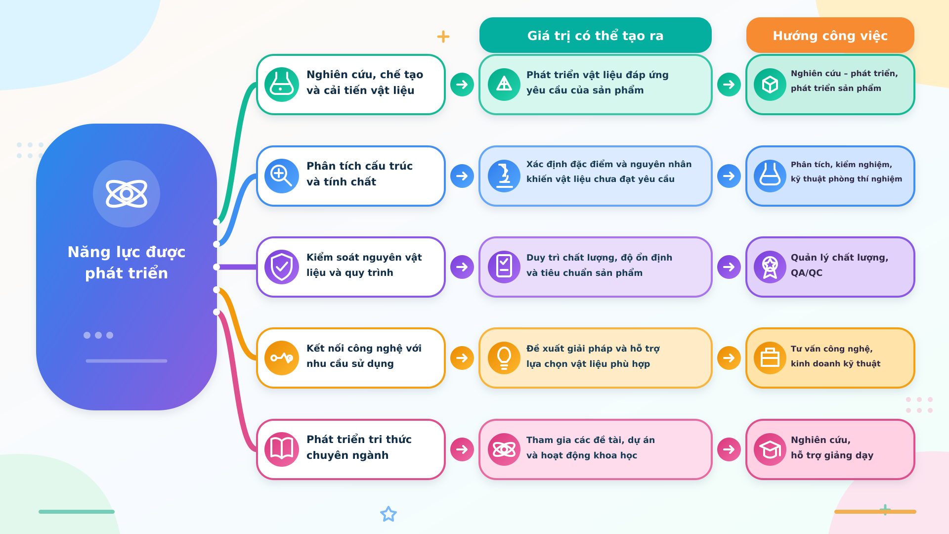 Từ năng lực vật liệu đến vị trí trong chuỗi công nghệ