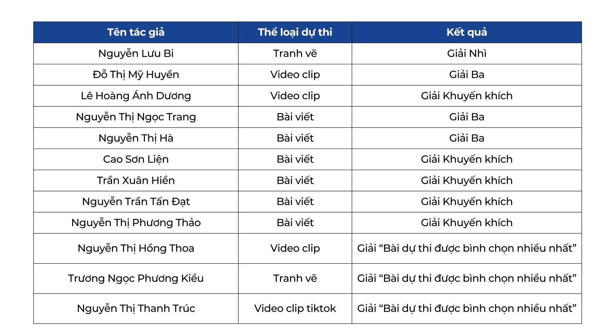 giai thuong