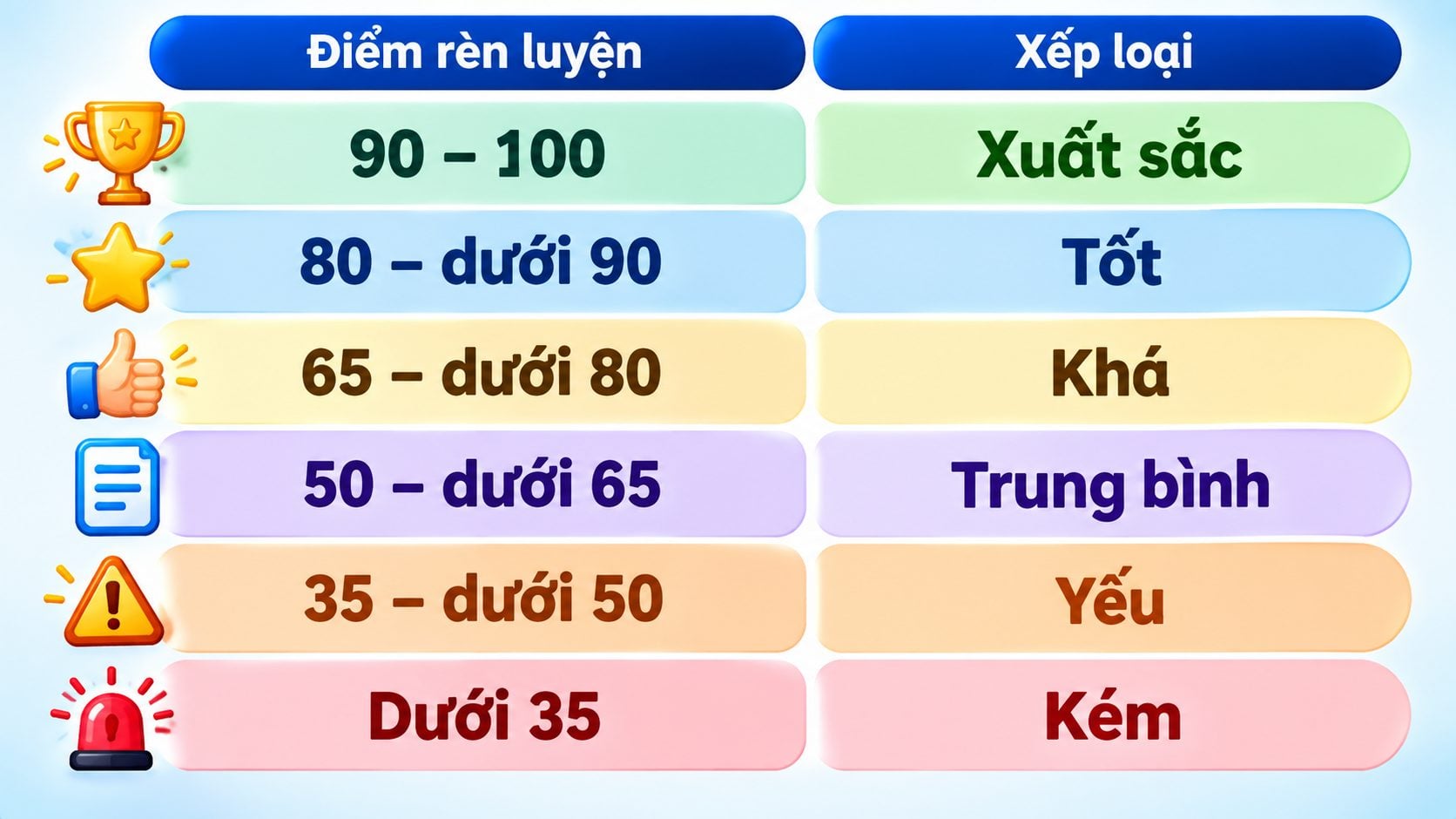 Điểm rèn luyện là gì và làm sao để đạt mức điểm cao?