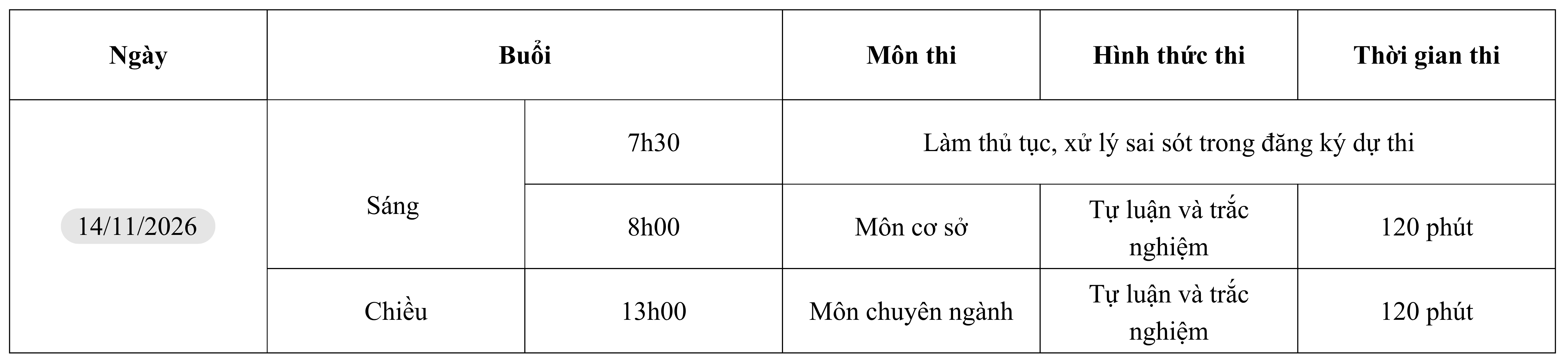 chuyen khoa cap 1