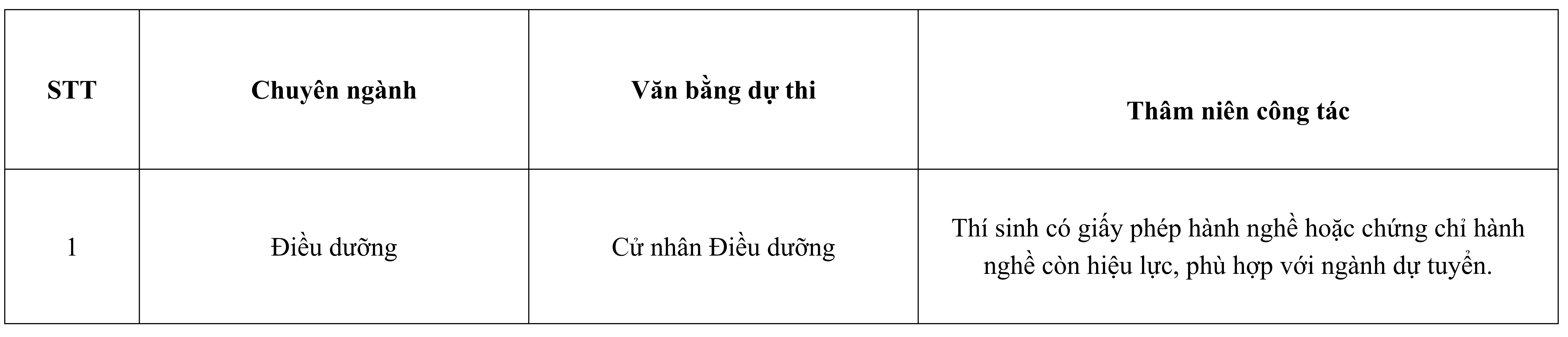 tuyen sinh chuyen khoa